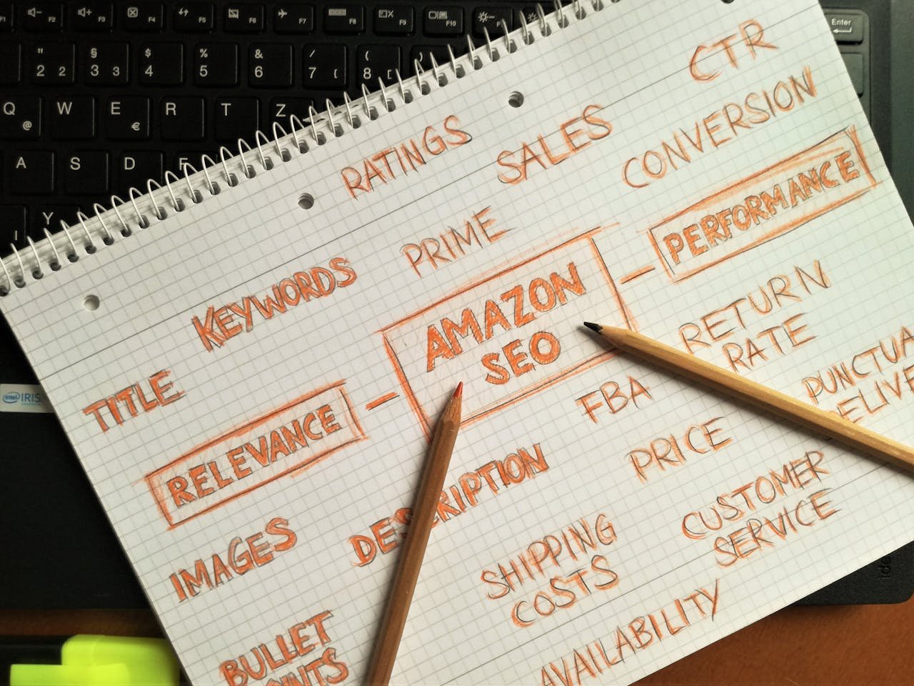 Performance Marketing Guide: Maximize ROI with Data-Driven Strategies